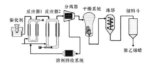 聚乙烯蜡